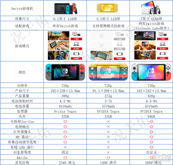 如何度过轻松周末，休闲聚会必备清单不容错过_新浪众测