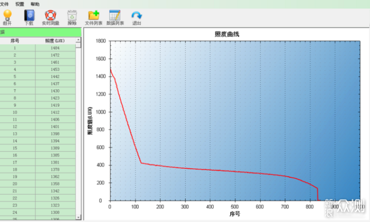 指尖上的光明---CYANSKY  M300R入手体验_新浪众测