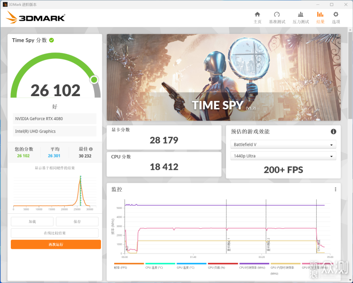 内存D5黑科技成亮点，技嘉B760M小雕WIFI体验_新浪众测