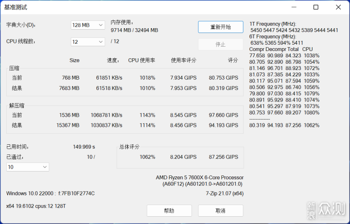 7600&7600X哪个更好？微星B650M迫击炮告诉你_新浪众测