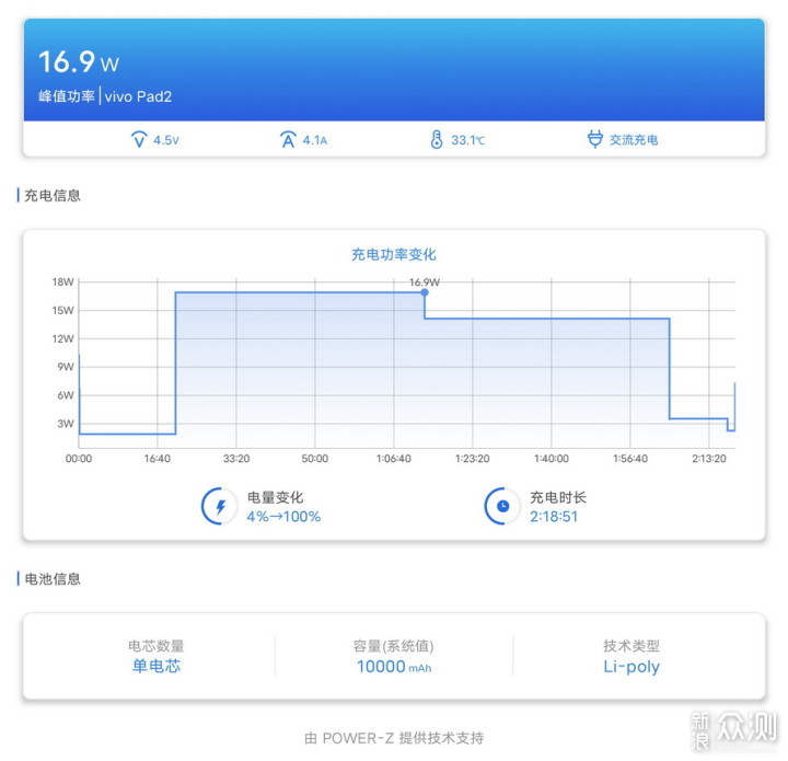 vivo Pad2评测：升级大屏，娱乐、生产力提升_新浪众测