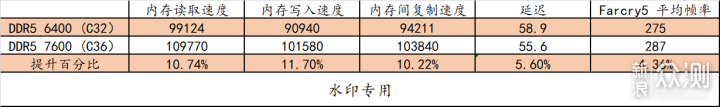 宏碁掠夺者 炫光星舰 DDR5 6400 32GB*2 _新浪众测