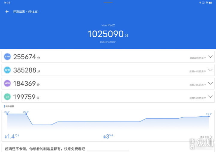 vivo Pad2评测：升级大屏，娱乐、生产力提升_新浪众测