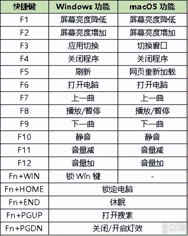 高效的办公工具：绿联KU102矮轴办公机械键盘_新浪众测