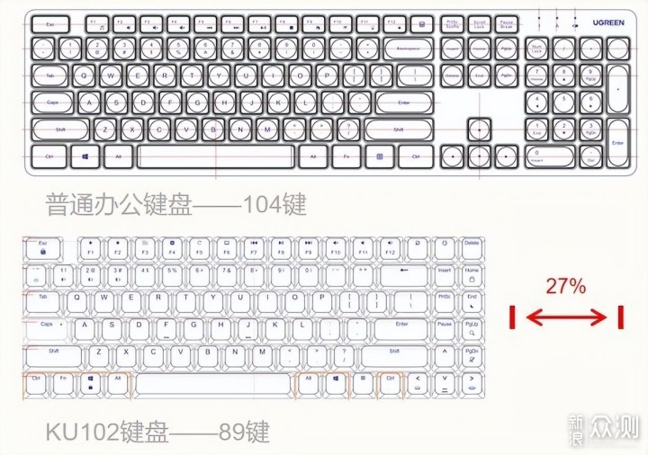 高效的办公工具：绿联KU102矮轴办公机械键盘_新浪众测