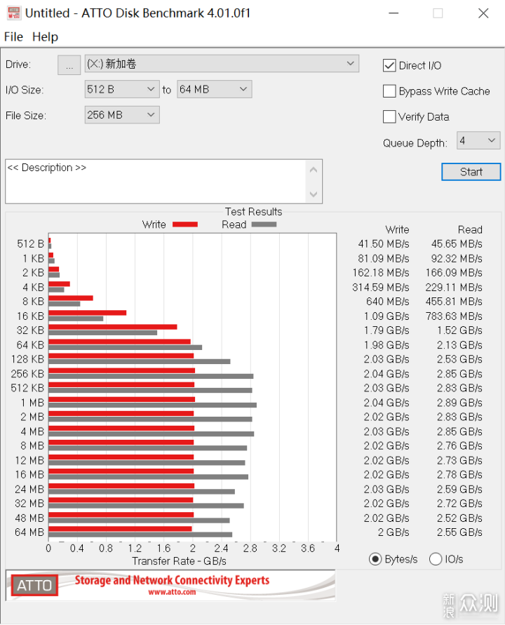 摩擦一个月，NV2写入60T，速度怎么样？_新浪众测