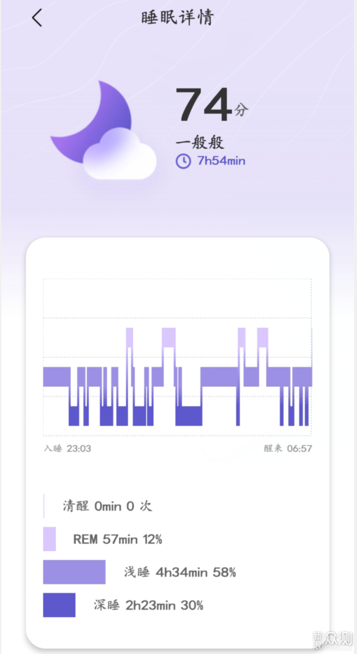 指间健康小助手，智能戒指开启智能穿戴新体验_新浪众测