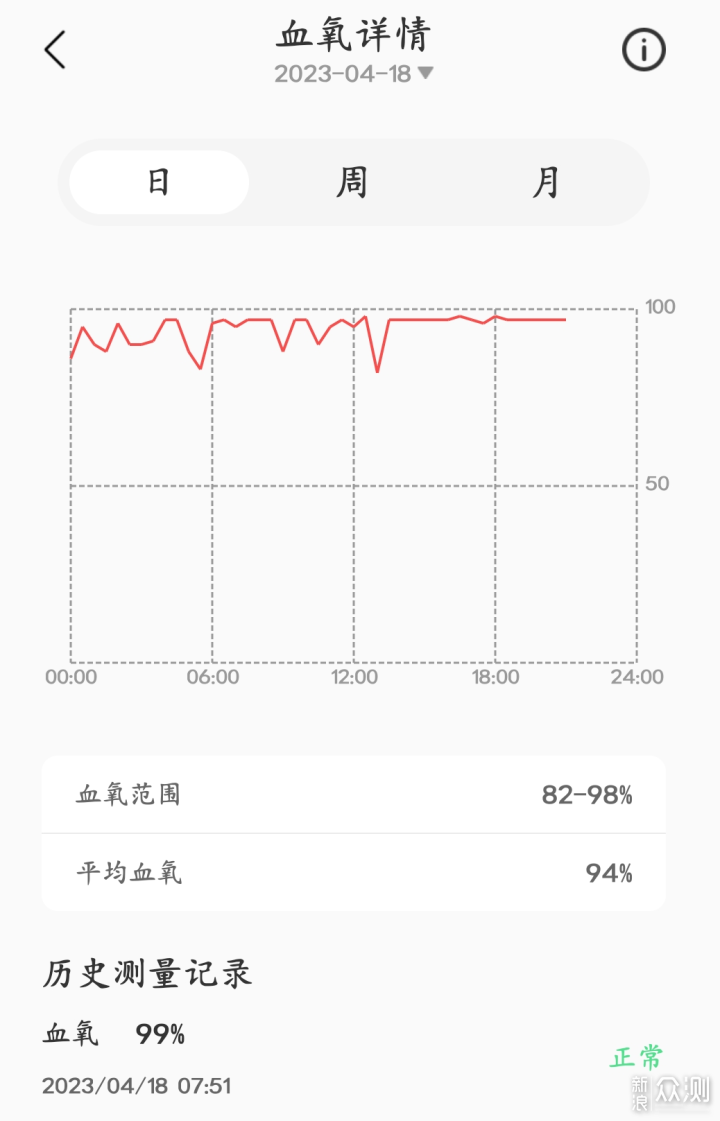 指间健康小助手，智能戒指开启智能穿戴新体验_新浪众测