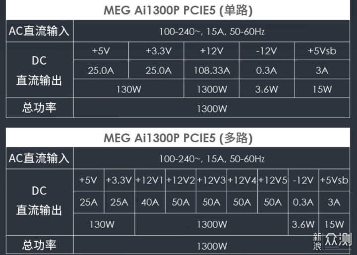 40系最佳拍档！微星Ai1300P PCI5.0电源体验_新浪众测