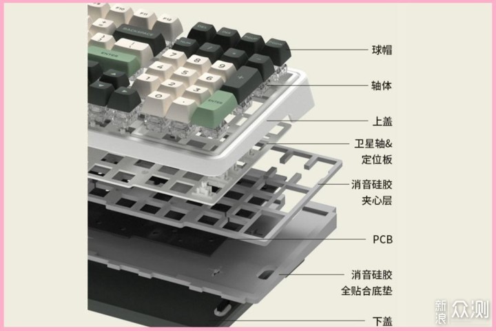 满满少女气息，腹灵CMK98棉花糖三模机械键盘_新浪众测