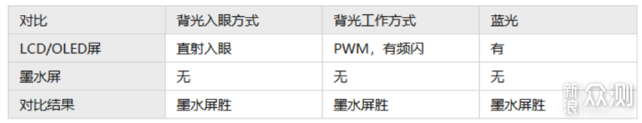 回归墨水屏初心的生产力工具——汉王N10mini_新浪众测