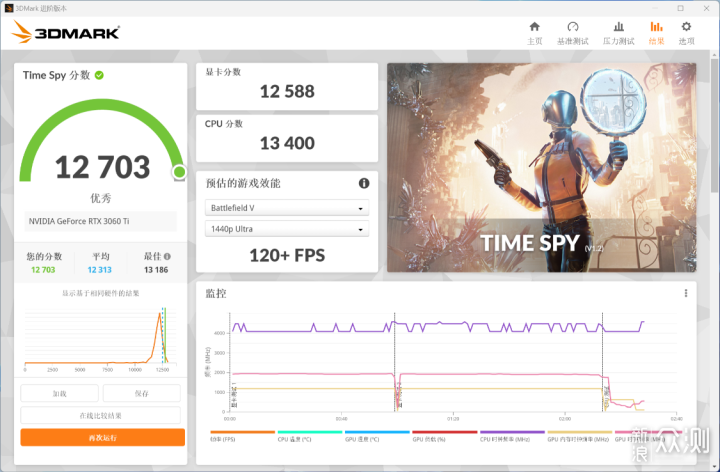 过气3060Ti+13400F+高频D5攒台黑色海景房主机_新浪众测