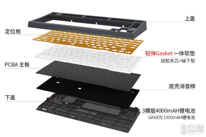 红海杀出重围，小呆虫SKYLOONG GK75键盘入手_新浪众测