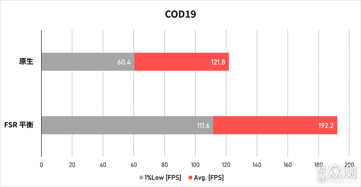 驱动更新，战力更强，AMD 23.4.1驱动游戏测试_新浪众测