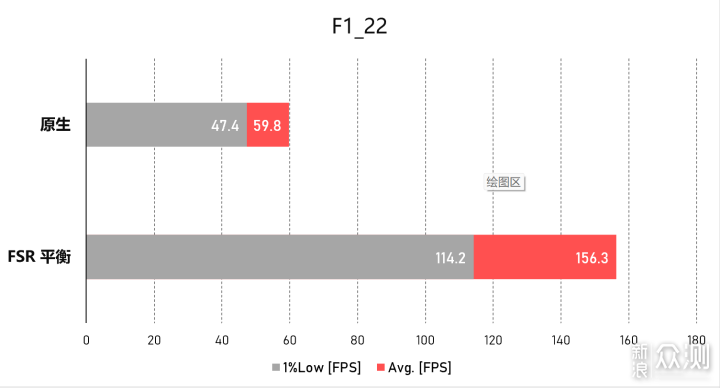 驱动更新，战力更强，AMD 23.4.1驱动游戏测试_新浪众测