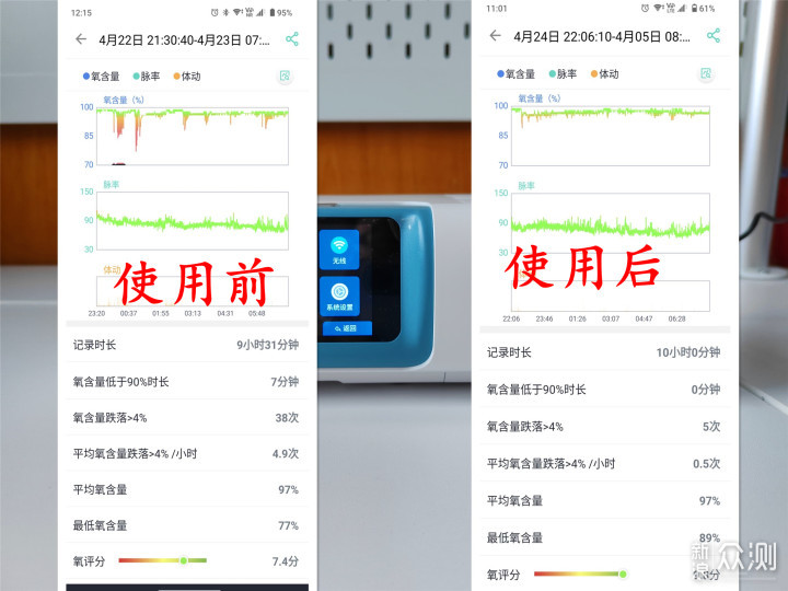 打鼾憋气危害大，快用乐普呼吸机止鼾神器_新浪众测