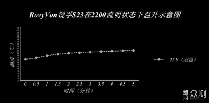 四眼仔，今晚带你出去玩！_新浪众测