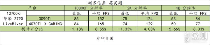 白色主题的海景房！实战游戏与专业应用！_新浪众测