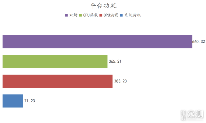 白色主题的海景房！实战游戏与专业应用！_新浪众测