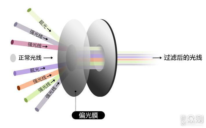 高特CO25近视运动太阳镜——近视眼也有春天_新浪众测