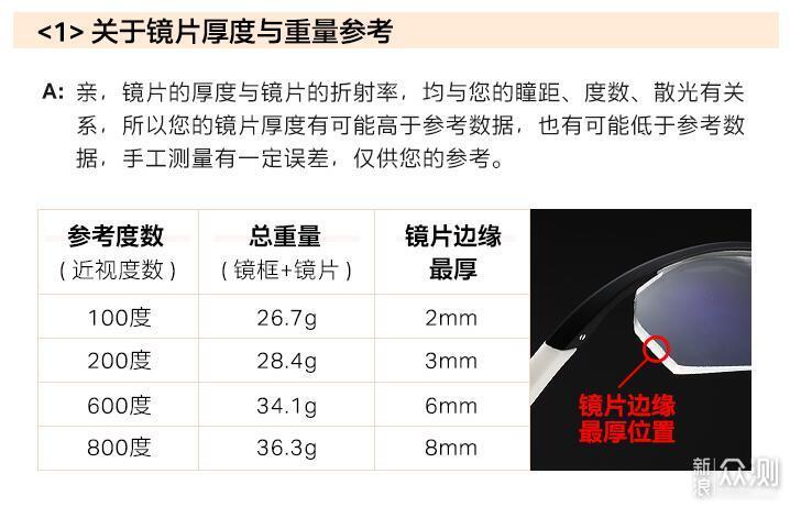 高特CO25近视运动太阳镜——近视眼也有春天_新浪众测