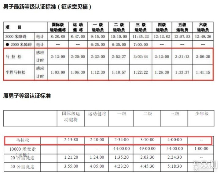 高特CO25近视运动太阳镜——近视眼也有春天_新浪众测