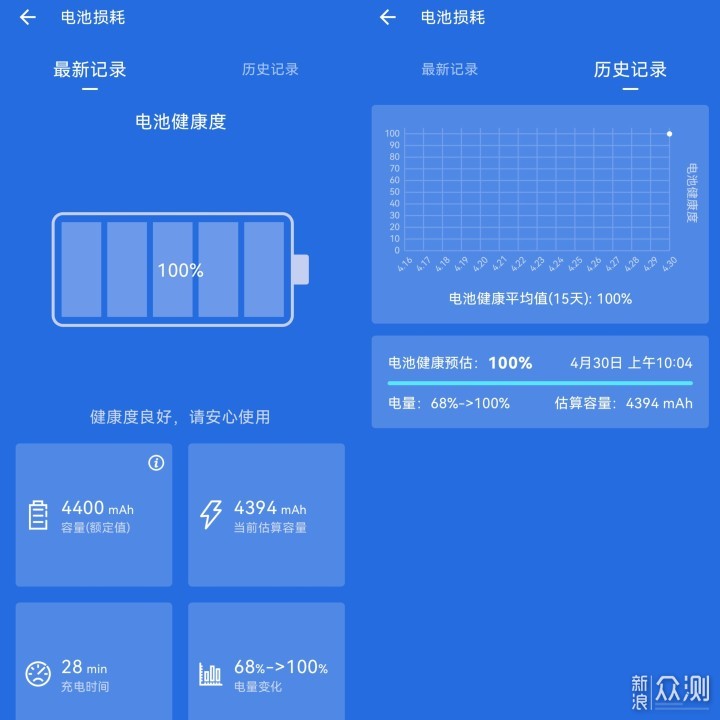 华为nova 11评测，超感知影像+nova游戏引擎_新浪众测