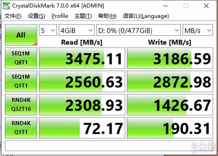 每GB没五毛钱！毁灭者HD700 M.2固态硬盘实测_新浪众测