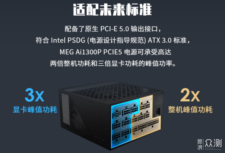 目标“Geforce RTX5090”体验Ai1300P PCI5.0_新浪众测