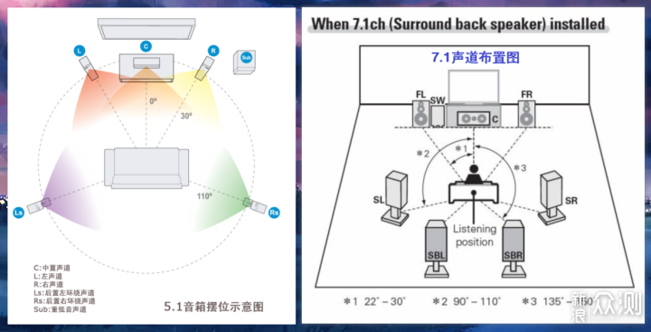 手机Hi-Res和杜比全景声认证对音质有无提升？_新浪众测