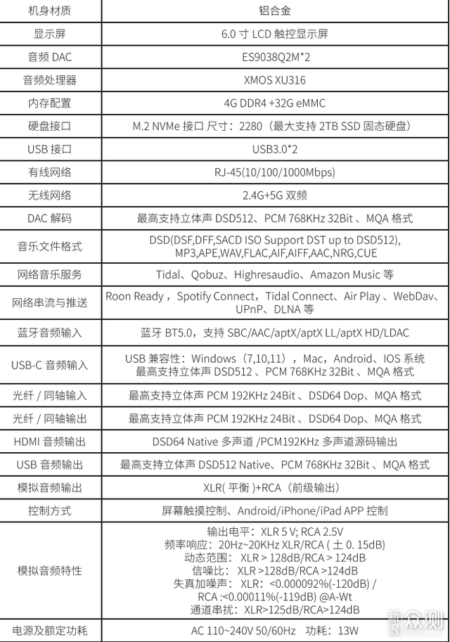 这可能是最适合NAS玩家的桌面HiFi_新浪众测