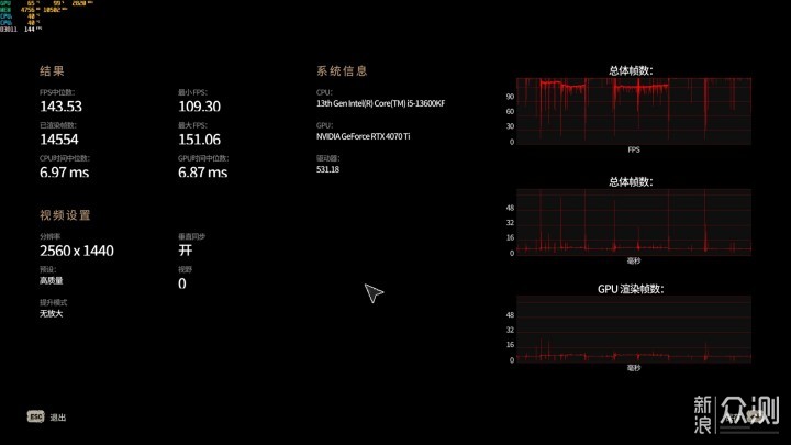 友人的I5 13600K+RTX4070Ti万元主机方案分享_新浪众测