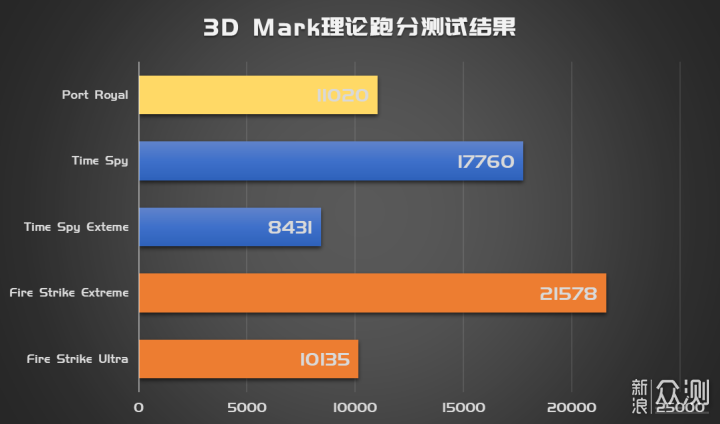 不到13L塞下RTX 4070，极致优雅的Matx装机_新浪众测