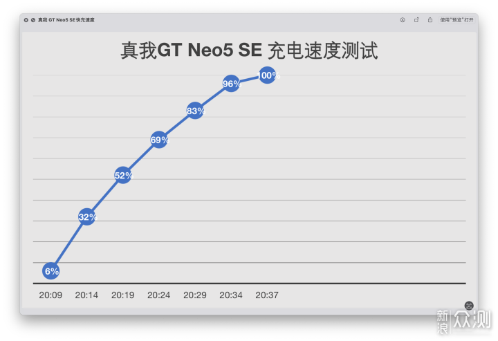真我GT Neo5 SE：你永远可以相信敢越级_新浪众测