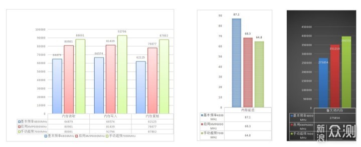 阿斯加特-ROG联名吹雪姬D5内存，战姬还是弱姬_新浪众测