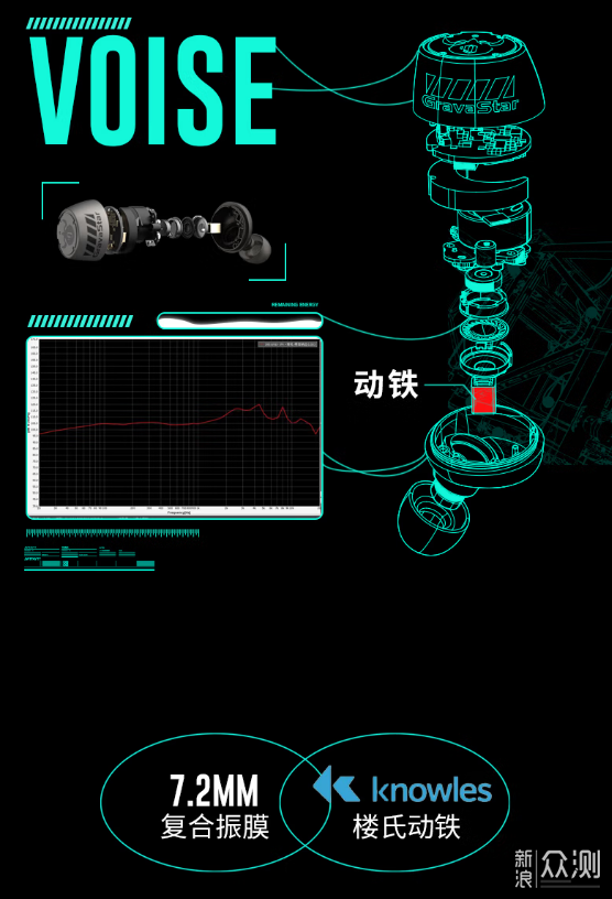 重力星球 P9 TWS无线蓝牙耳机体验_新浪众测