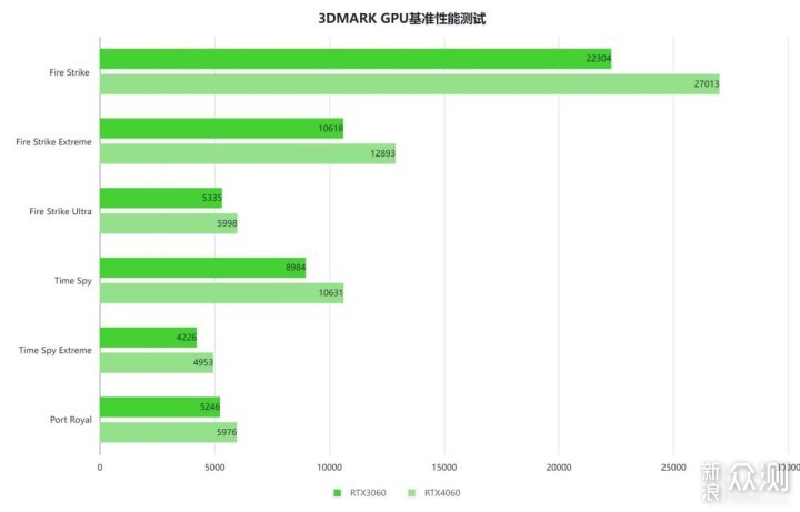 一个“旋钮”能带来的生产力 华硕ProArt创16_新浪众测