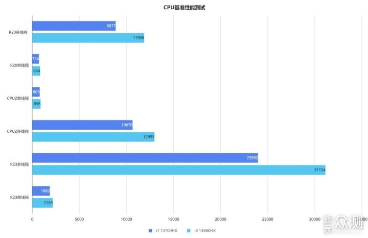 一个“旋钮”能带来的生产力  华硕ProArt创16_新浪众测