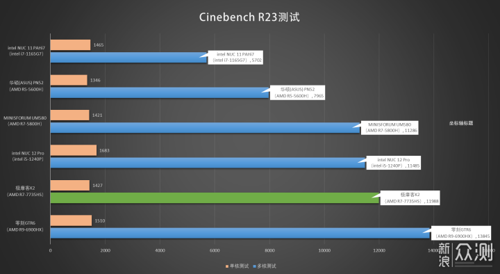 极摩客K2迷你主机评测，7735HS处理器玩3A？_新浪众测