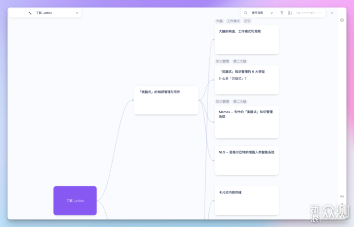 Lattics易用、强大的、类脑式笔记与写作软件_新浪众测