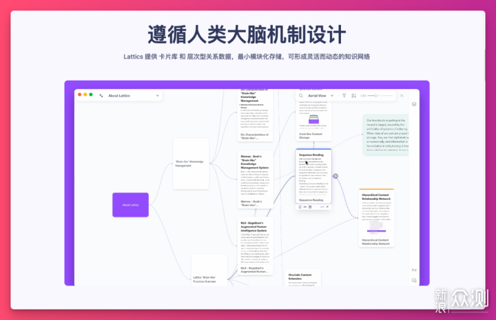 Lattics易用、强大的、类脑式笔记与写作软件_新浪众测