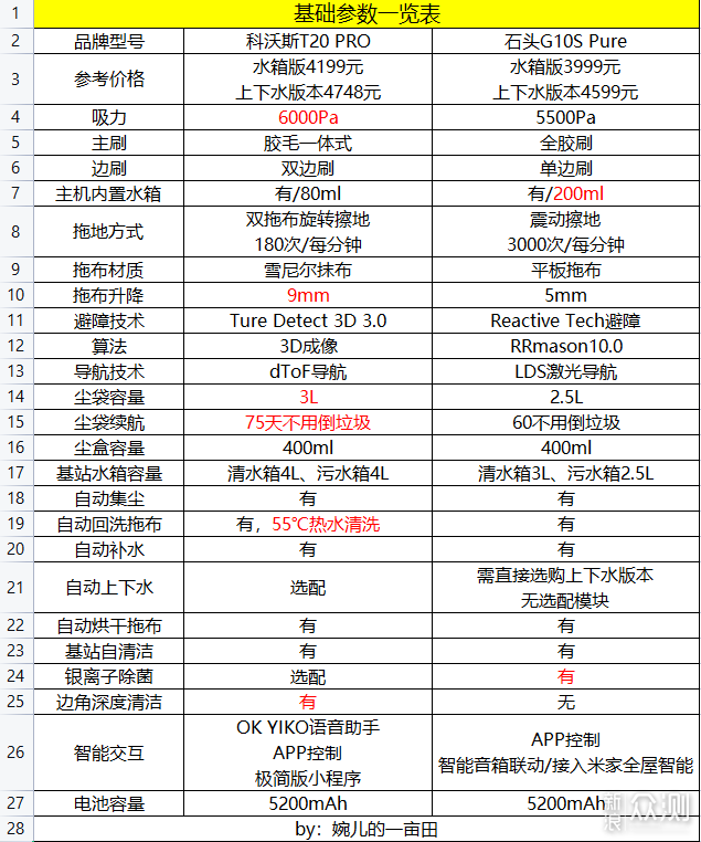 科沃斯型号对比表2020图片