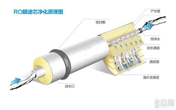 一文说清楚23年全屋净水器选择_新浪众测