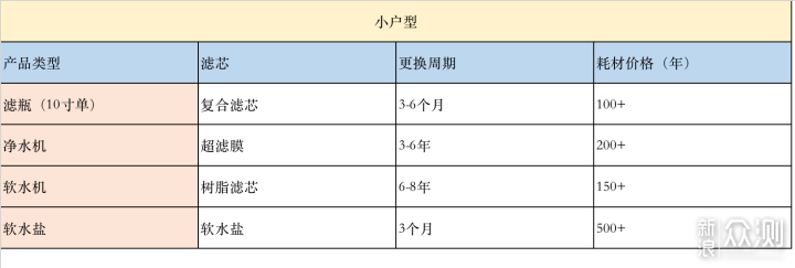 一文说清楚23年全屋净水器选择_新浪众测