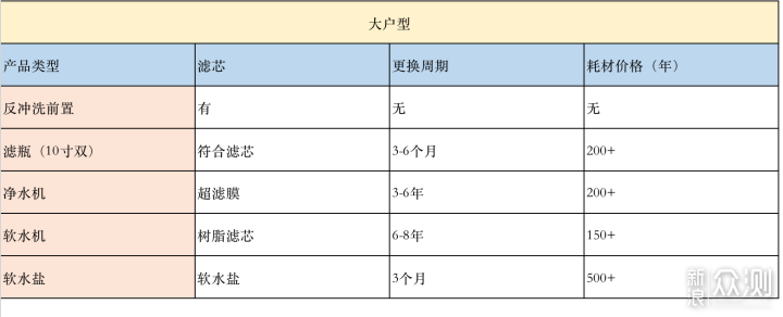 一文说清楚23年全屋净水器选择_新浪众测