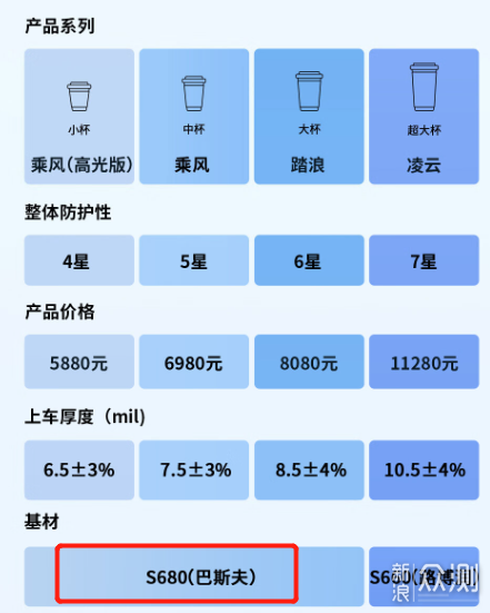 外行买车衣-5000元国货隐形车衣购买与安装_新浪众测