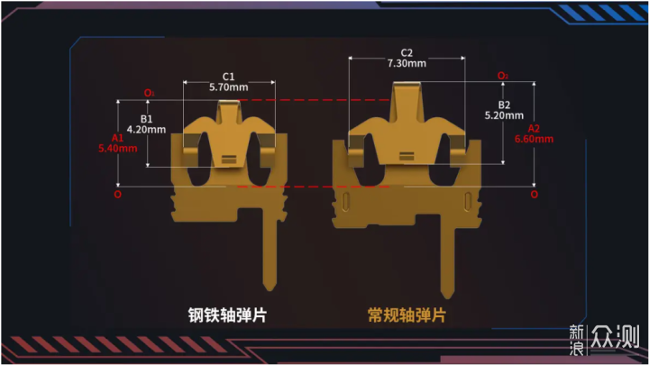 从材质升级到结构优化，TTC钢铁轴我看行_新浪众测