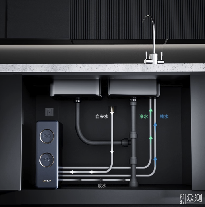 一文说清楚23年全屋净水器选择_新浪众测