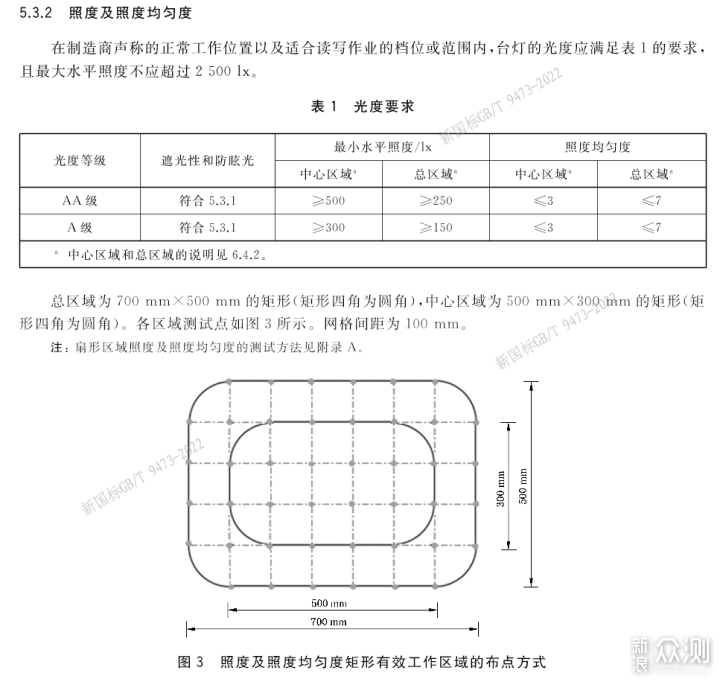 大路灯、千元台式护眼灯，百元灯区别实测对比_新浪众测