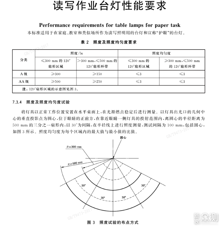 大路灯、千元台式护眼灯，百元灯区别实测对比_新浪众测